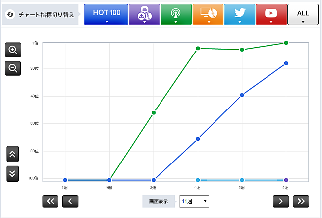 「【CHART insight of insight】ラジオのオンエアでヒットは出るのか？NakamuraEmiとスガ シカオ」1枚目/2