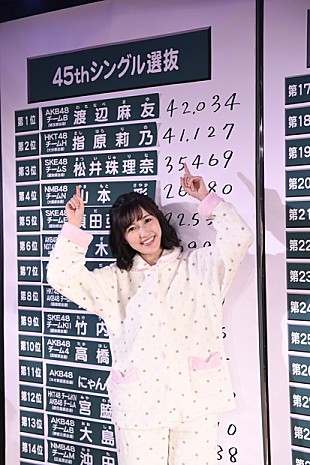 「AKB48【45thシングル選抜総選挙】速報結果発表TOP3は渡辺麻友/指原莉乃/松井珠理奈 最新シングルWミリオン突破」