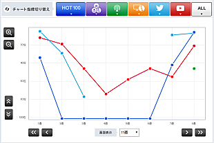 「【Chart insight of insight】EXILEファミリーはなぜ映像にこだわるのか？　三代目J Soul BrothersとEXILE TRIBEの巧妙な戦略」