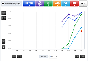 「【Chart insight of insight】頑張れ20年選手！中堅アーティストの粘り強さの訳は？　平井堅とブンブンサテライツ」