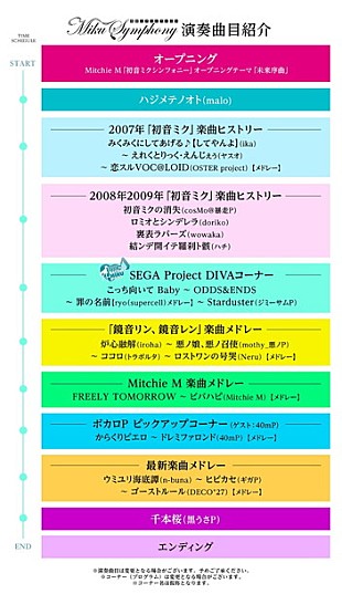 「【初音ミクシンフォニー】セットリスト公開！ 鏡音リン＆ボイス担当の下田麻美/40mPも出演」