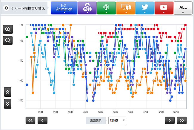 「【Chart insight of insight】祝！100回チャートイン 秦 基博の名曲「ひまわりの約束」がいまだに上位に鎮座する理由」1枚目/1