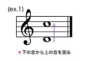 「DTM/作曲のための『新標準音楽理論入門』無料公開！ 五線譜の構造/スケール/コード進行など基礎を網羅」1枚目/1