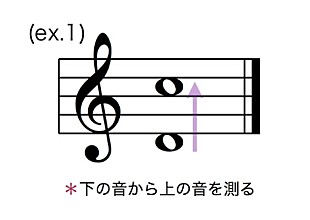 「DTM/作曲のための『新標準音楽理論入門』無料公開！ 五線譜の構造/スケール/コード進行など基礎を網羅」