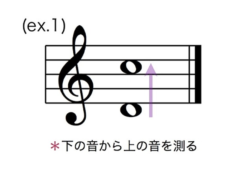 Dtm 作曲のための 新標準音楽理論入門 無料公開 五線譜の構造 スケール コード進行など基礎を網羅 Daily News Billboard Japan