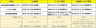 「SKE48【8周年記念前夜祭トークショー】【ミッドナイト公演】【特別公演】配信」