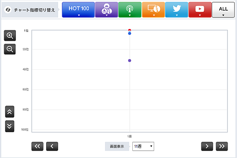 「ピコ太郎「ペンパイナッポーアッポーペン」」3枚目/3