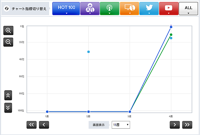 「【表2】「パノラマ」関ジャニ∞ 」3枚目/3
