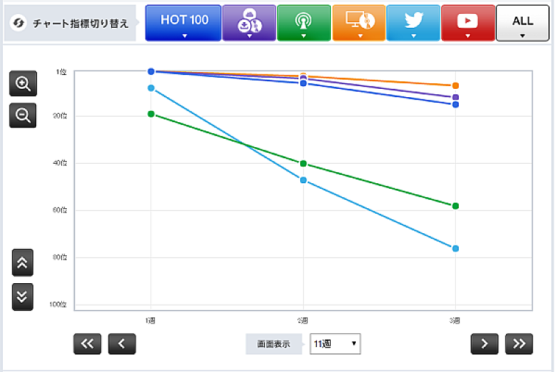 「Hi STANDARD「ANOTHER STARTING LINE 」 」3枚目/3