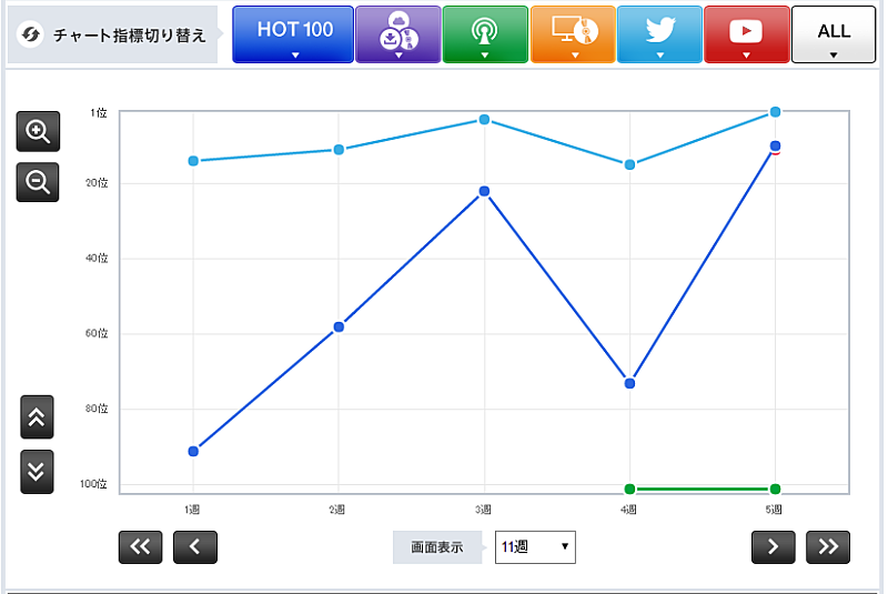 「「Welcome to TOKYO」   三代目 J Soul Brothers from EXILE TRIBE 」2枚目/3