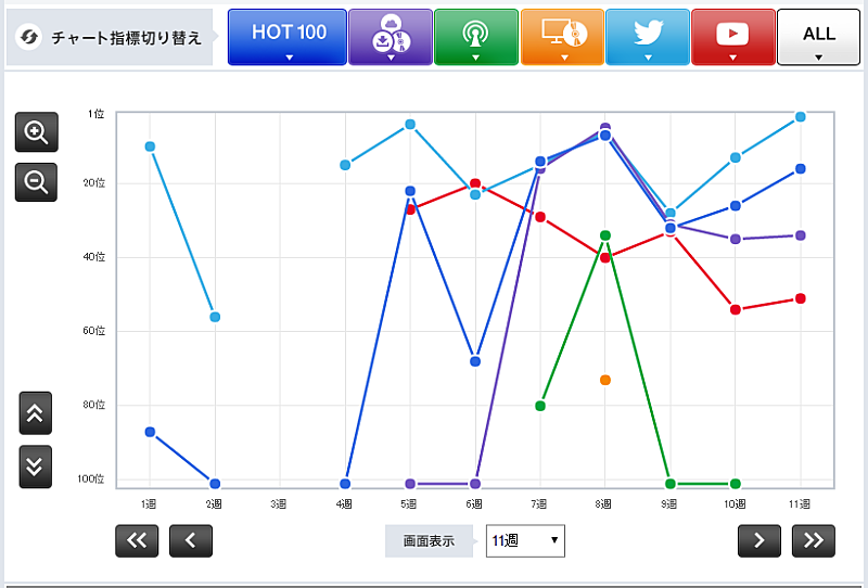 「「涙のない世界」   AAA 」3枚目/3
