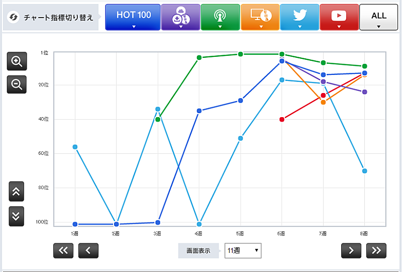 「「多分、風」サカナクション」2枚目/3