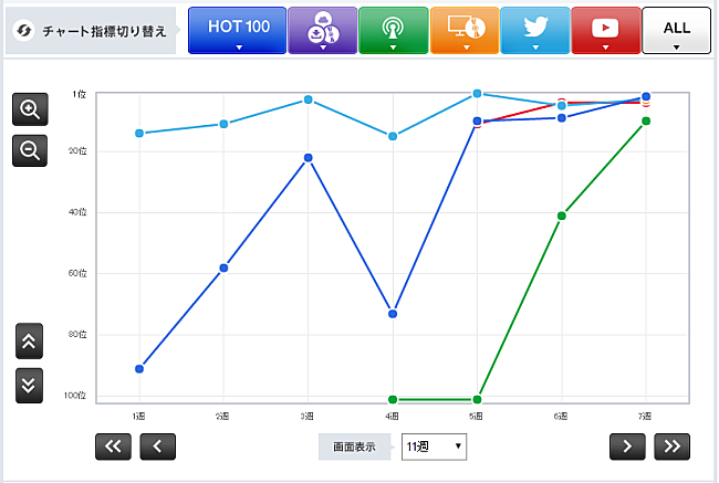 「「Welcome to TOKYO」   三代目 J Soul Brothers from EXILE TRIBE 」3枚目/3