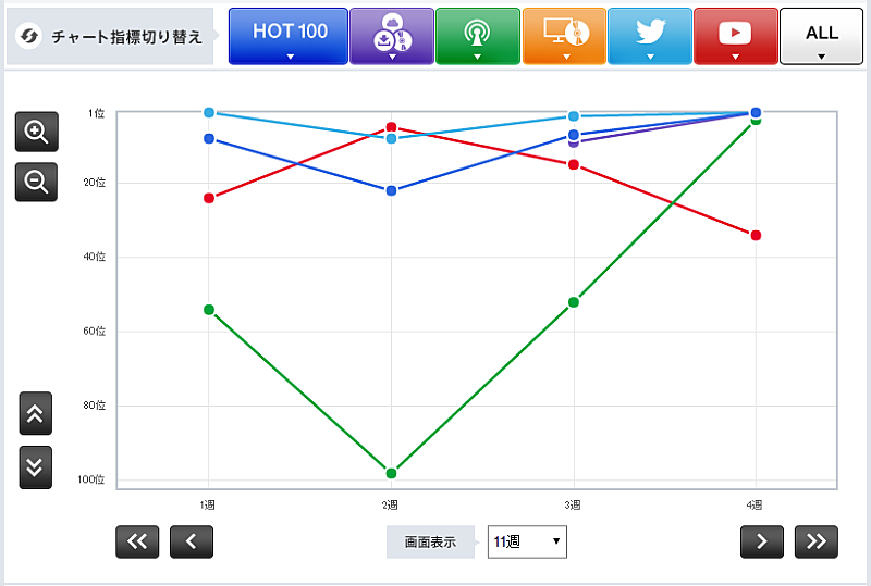 「「サヨナラの意味」  乃木坂46」2枚目/3