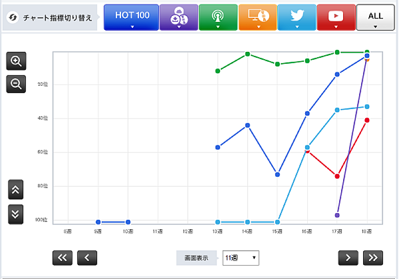 「桑田佳祐「君への手紙」」3枚目/3