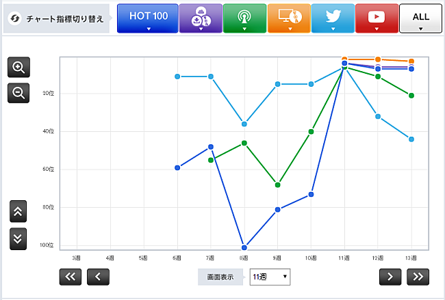 「「ハッピーエンド」 back number   」2枚目/3