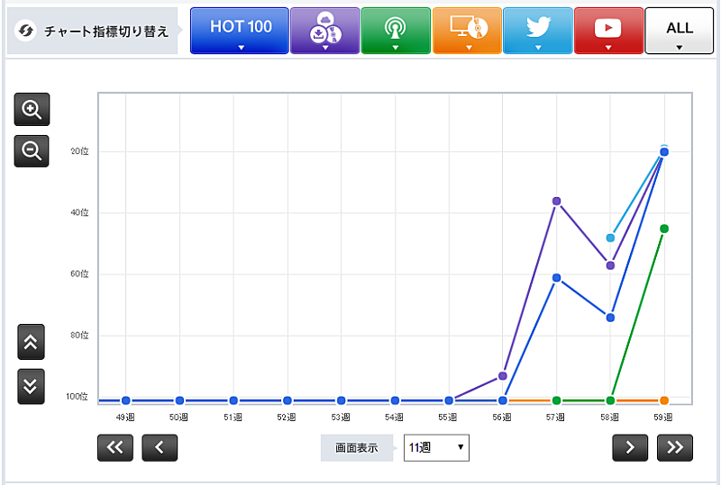 「「クリスマスソング」back number」3枚目/3