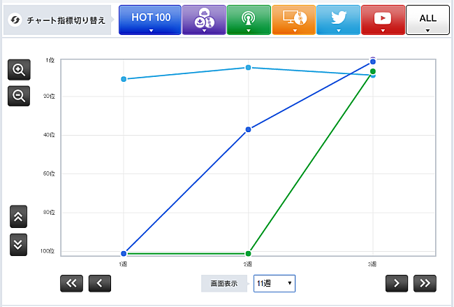 「関ジャニ∞「NOROSHI」」2枚目/3