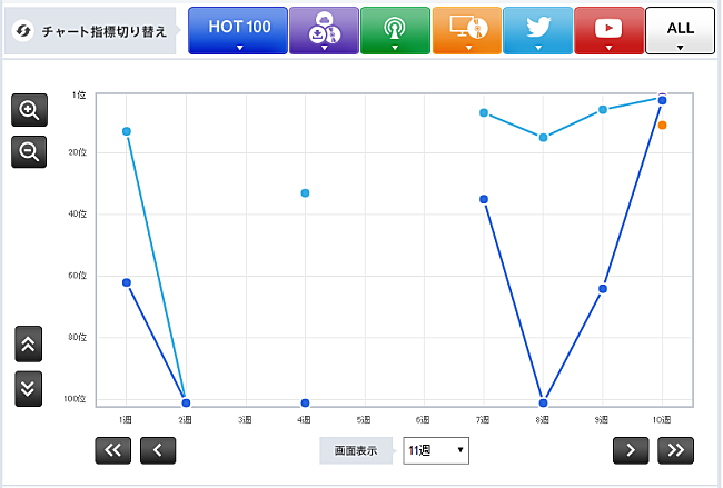 「 EXO「Coming Over」」3枚目/3