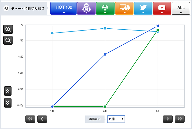 「関ジャニ∞「NOROSHI」」2枚目/3