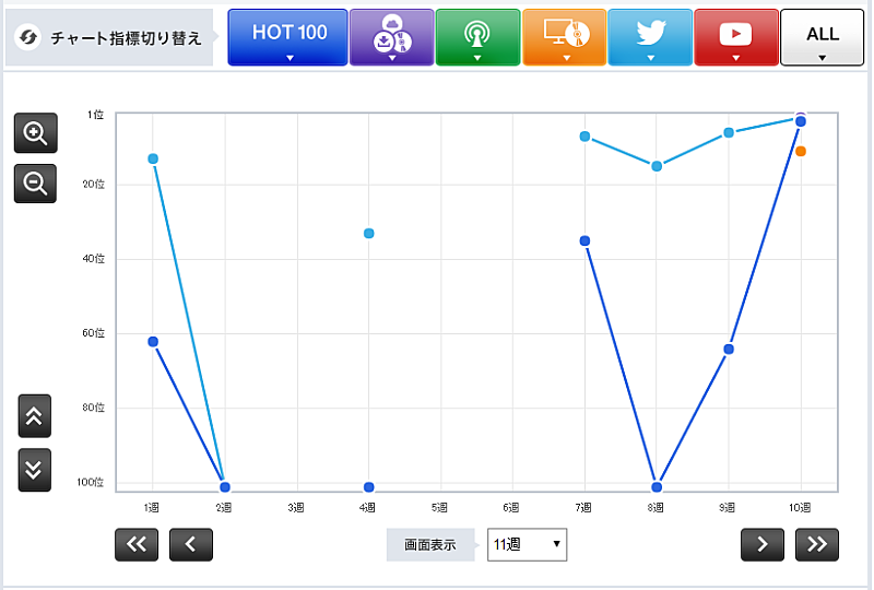 「 EXO「Coming Over」」3枚目/3