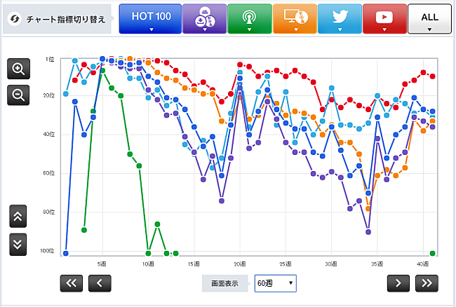 「欅坂46「サイレントマジョリティー」」3枚目/3