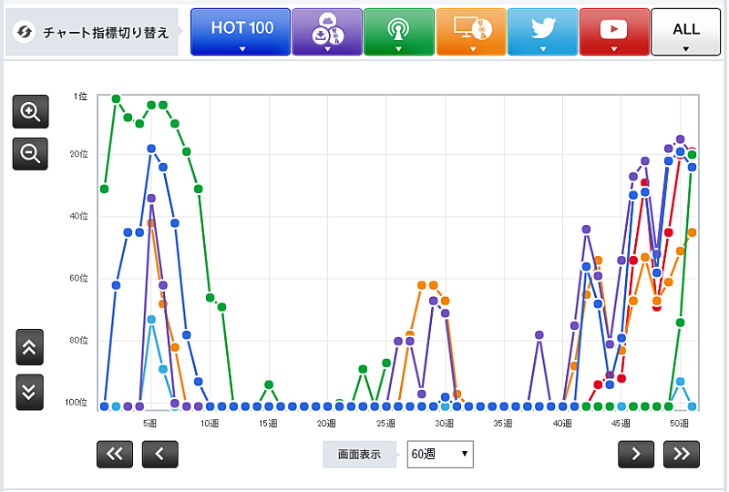 「Suchmos「STAY　TUNE」」2枚目/3