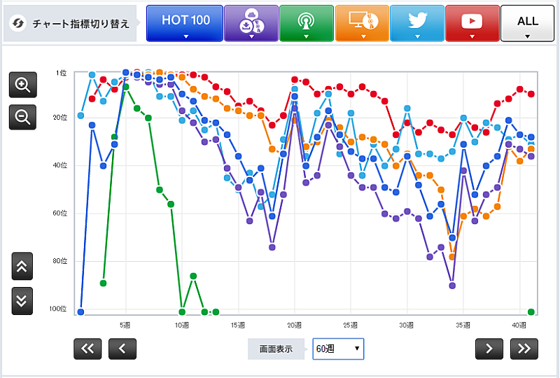 「欅坂46「サイレントマジョリティー」」3枚目/3