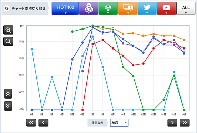 「ザ・イエロー・モンキー「砂の塔」」2枚目/3