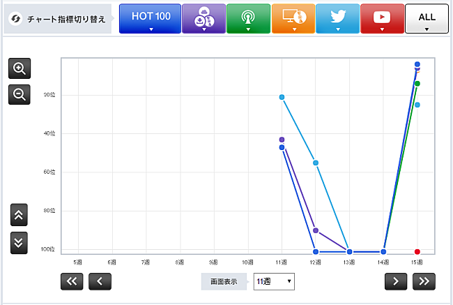 「L&#039;Arc～en～Ciel「Don&#039;t be Afraid」」3枚目/3