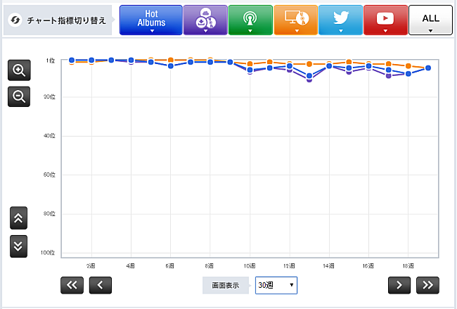 「「君の名は。」   RADWIMPS 」3枚目/3