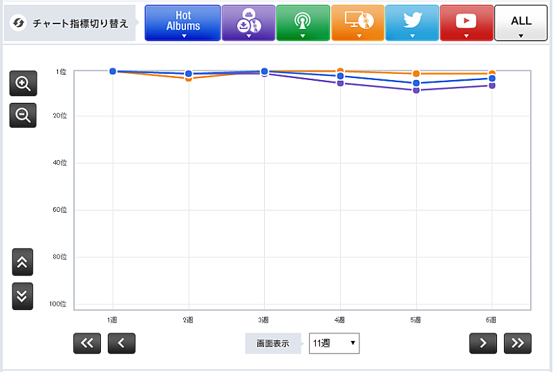 「『人間開花』 RADWIMPS 」2枚目/3