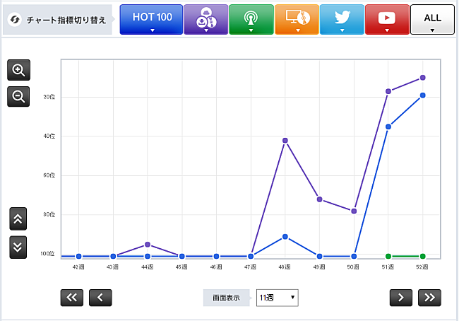 「「AI」みんながみんな英雄」3枚目/3