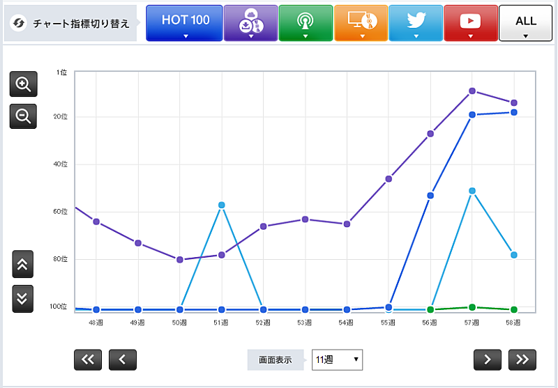 「「海の声」浦島太郎」2枚目/3