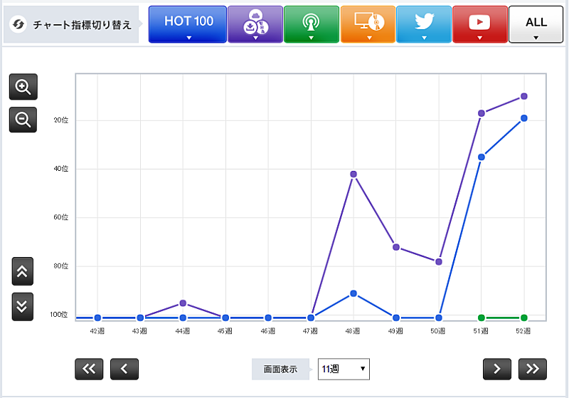 「「AI」みんながみんな英雄」3枚目/3