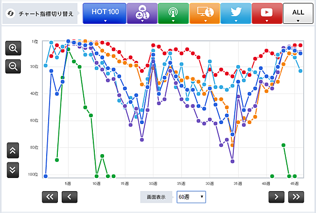 「「サイレントマジョリティー」欅坂46」3枚目/3
