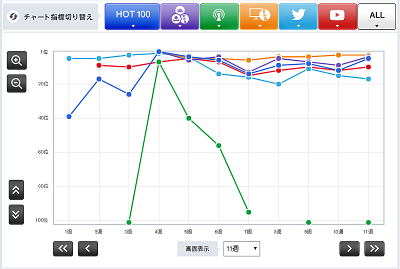 「「二人セゾン」欅坂46」2枚目/3
