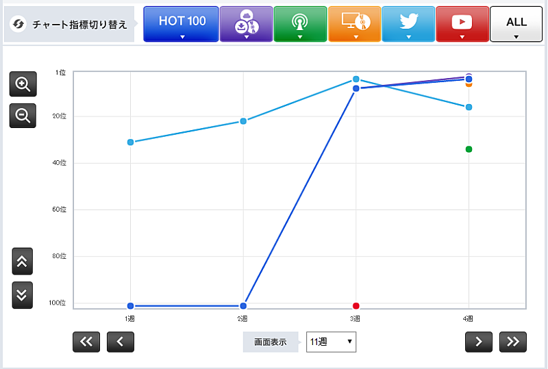 「「声」グリーンボーイズ」2枚目/3