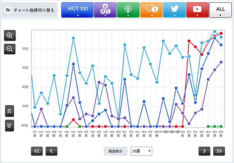 「「キセキ」GReeeeN」3枚目/3