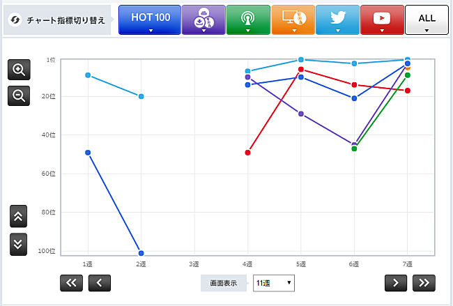 「NEWS「EMMA」」3枚目/3