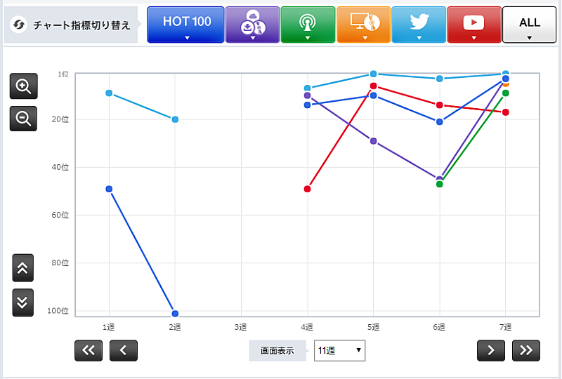 「NEWS「EMMA」」3枚目/3