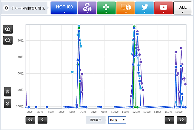 「【Chart insight of insight】今年も卒業ソングが続々登場！ レミオロメンやいきものがかりに続くのはどの曲？」1枚目/2