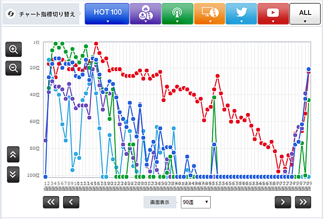 「ジャスティン・ビーバー「ホワット・ドゥ・ユー・ミーン？」」3枚目/3