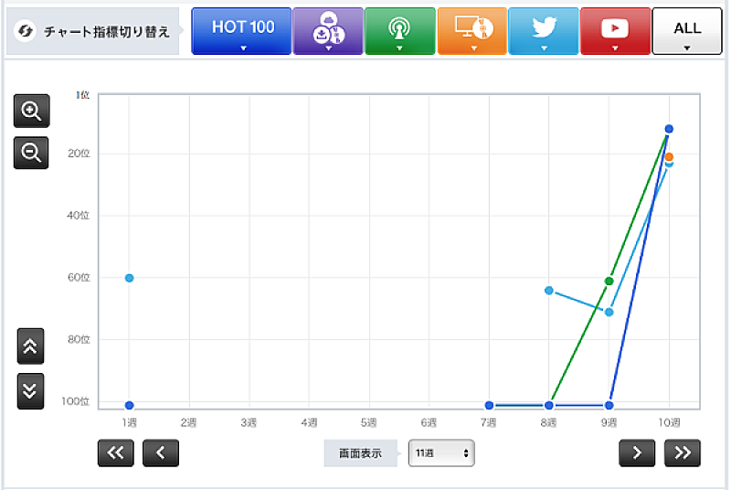 「Silent Siren「フジヤマディスコ」」3枚目/3