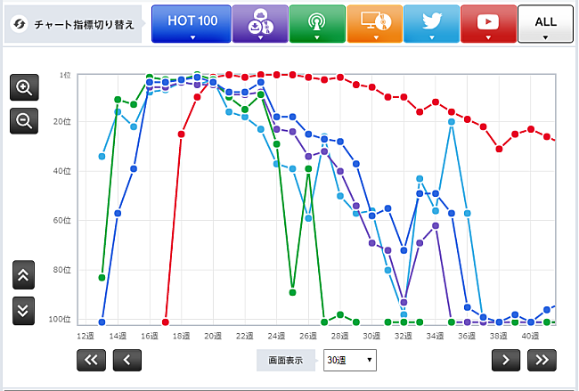 「「FLASH」Perfume」3枚目/3
