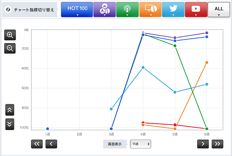 「Anly+スキマスイッチ=「この闇を照らす光のむこうに」」2枚目/3