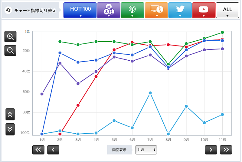 「エド・シーラン「シェイプ・オブ・ユー」」3枚目/3