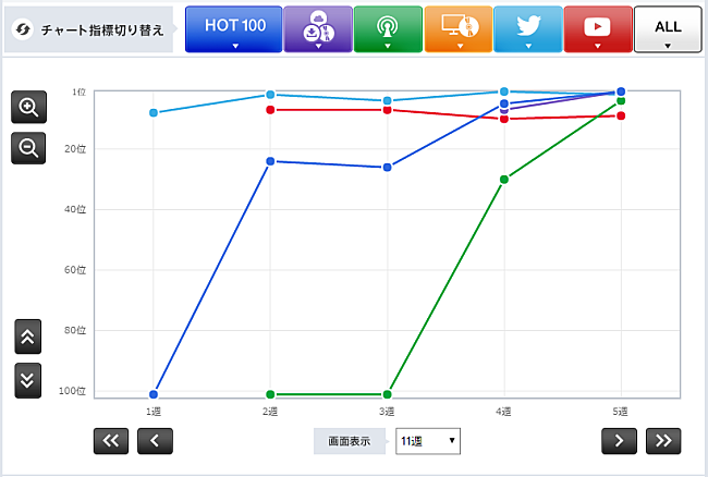 「乃木坂46「インフルエンサー」」2枚目/3