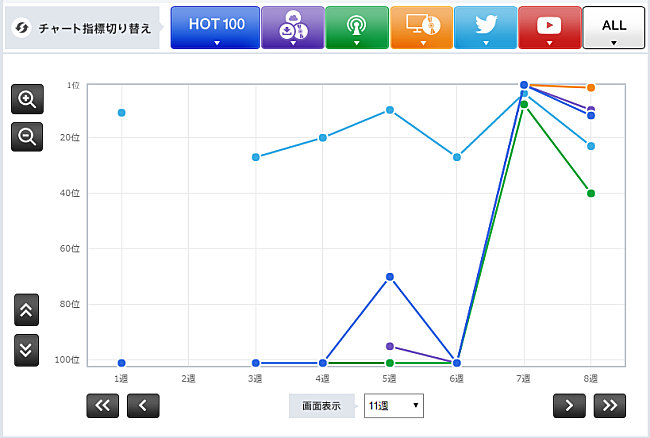「AKB48「シュートサイン」」3枚目/3