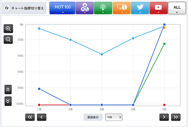 「NGT48「青春時計」」2枚目/3